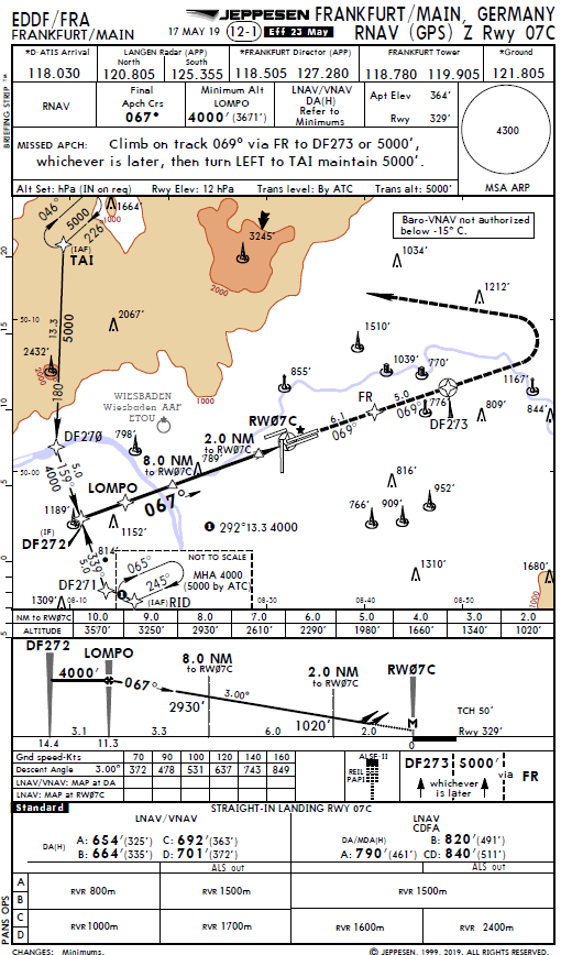 Approach Operations Overview